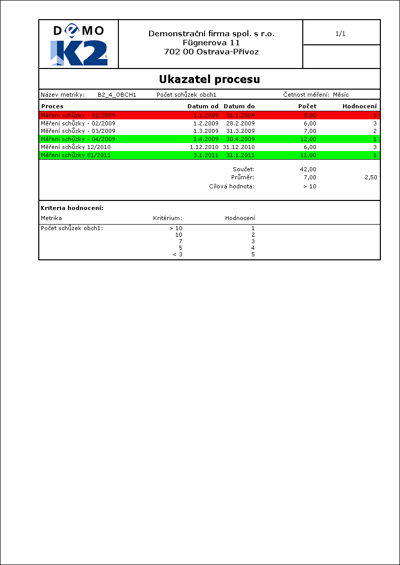 WProcessIndicator