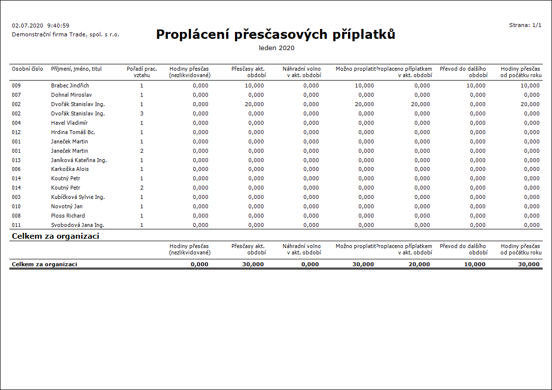 Linked Graphics K2_SESTAVY_XX