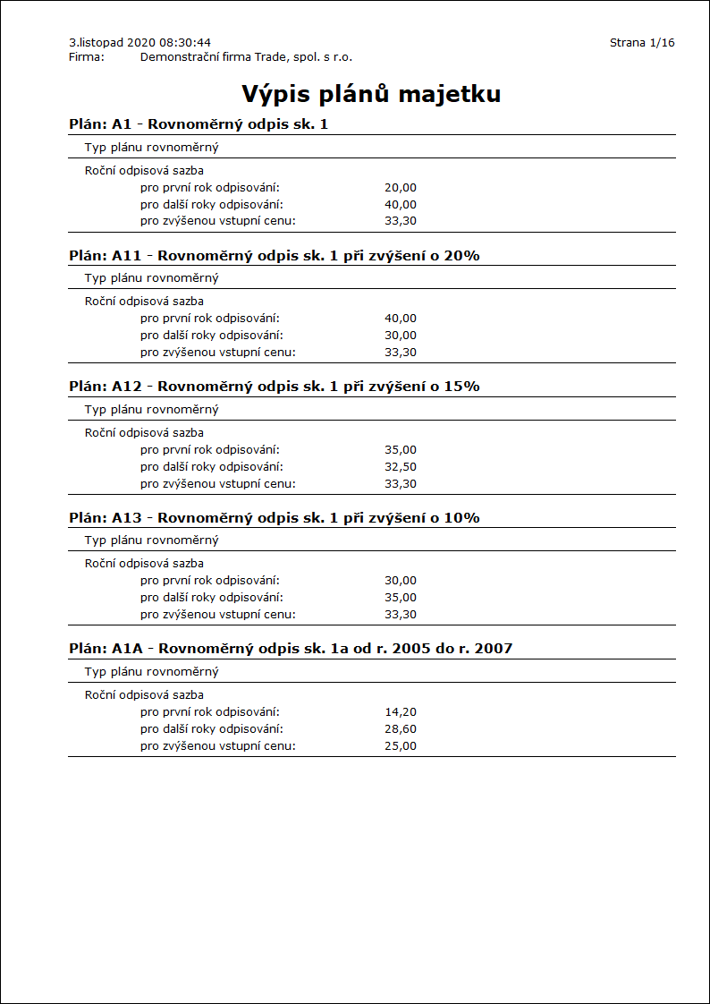 AssetDeprecationPlan