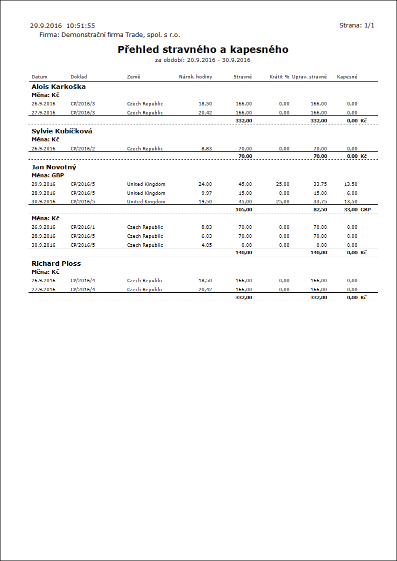 FOODALLOWANCE_LIST01