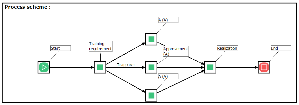 WPROCESSCHART