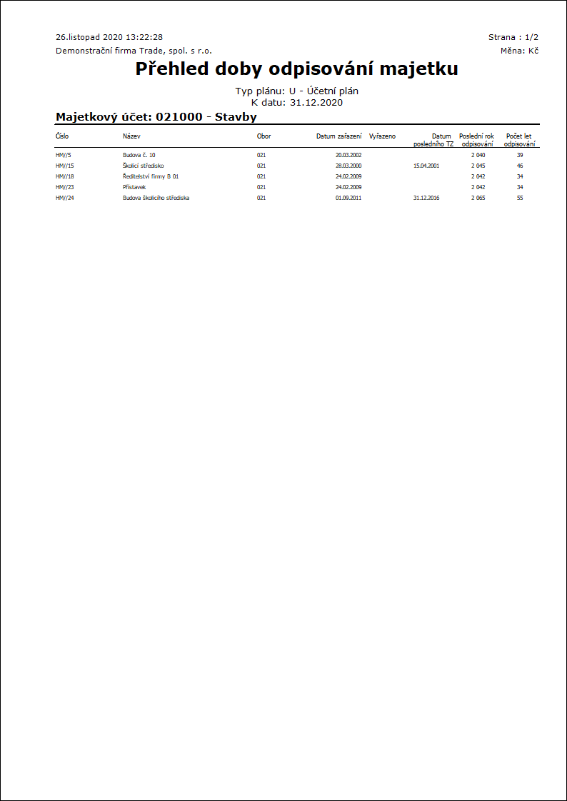 AssetDepreciationPeriodOverview