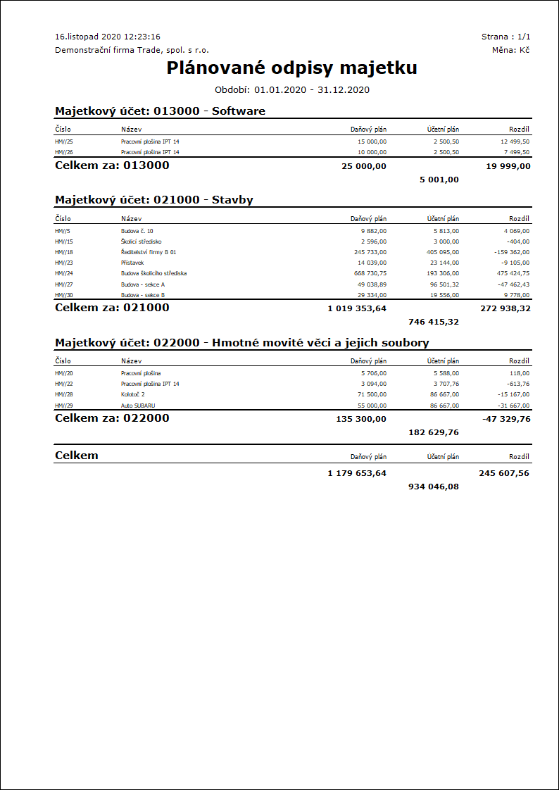 DepreciationPlan_AssetDepreciationsComparison