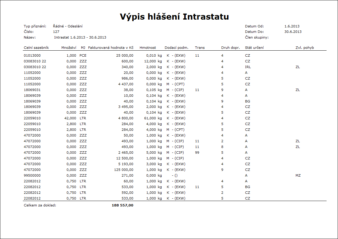 Linked Graphics K2_SESTAVY_XX