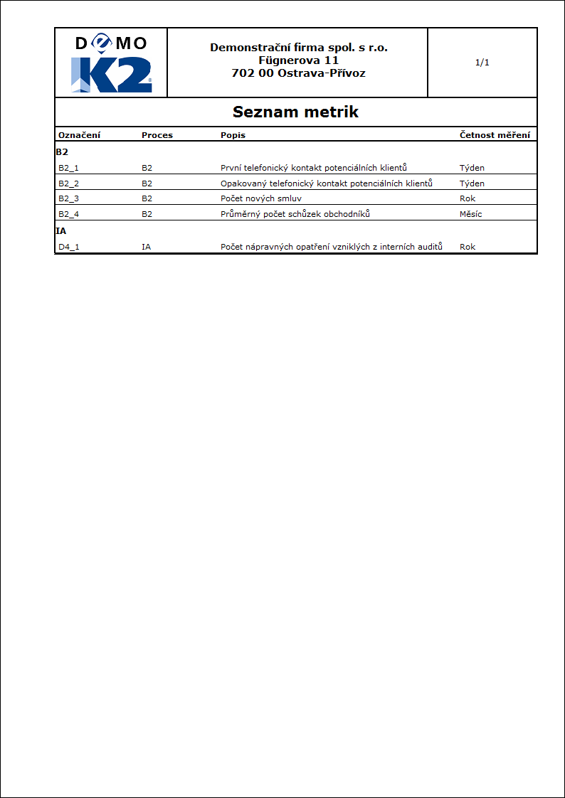 WMETRIKLIST