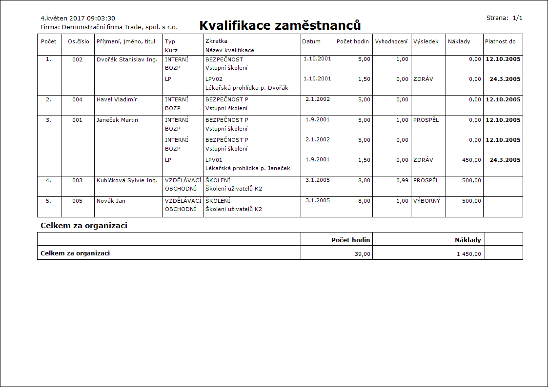 Linked Graphics K2_SESTAVY_XX