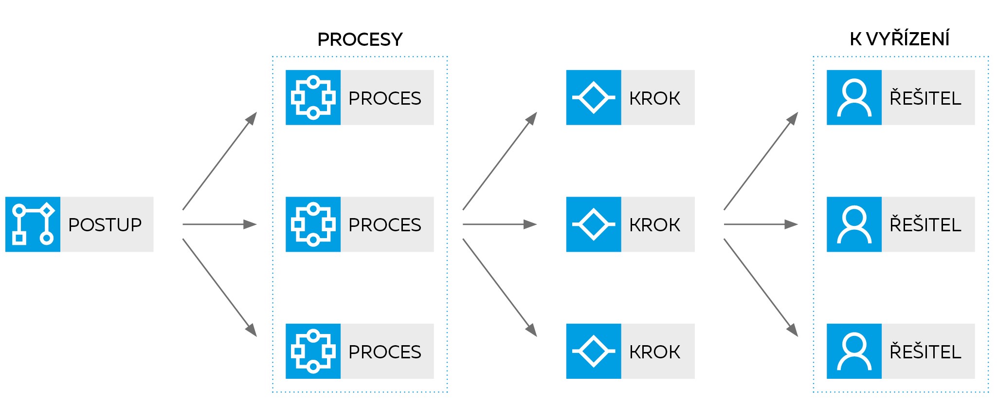 DIAGRAM_WORKFLOW