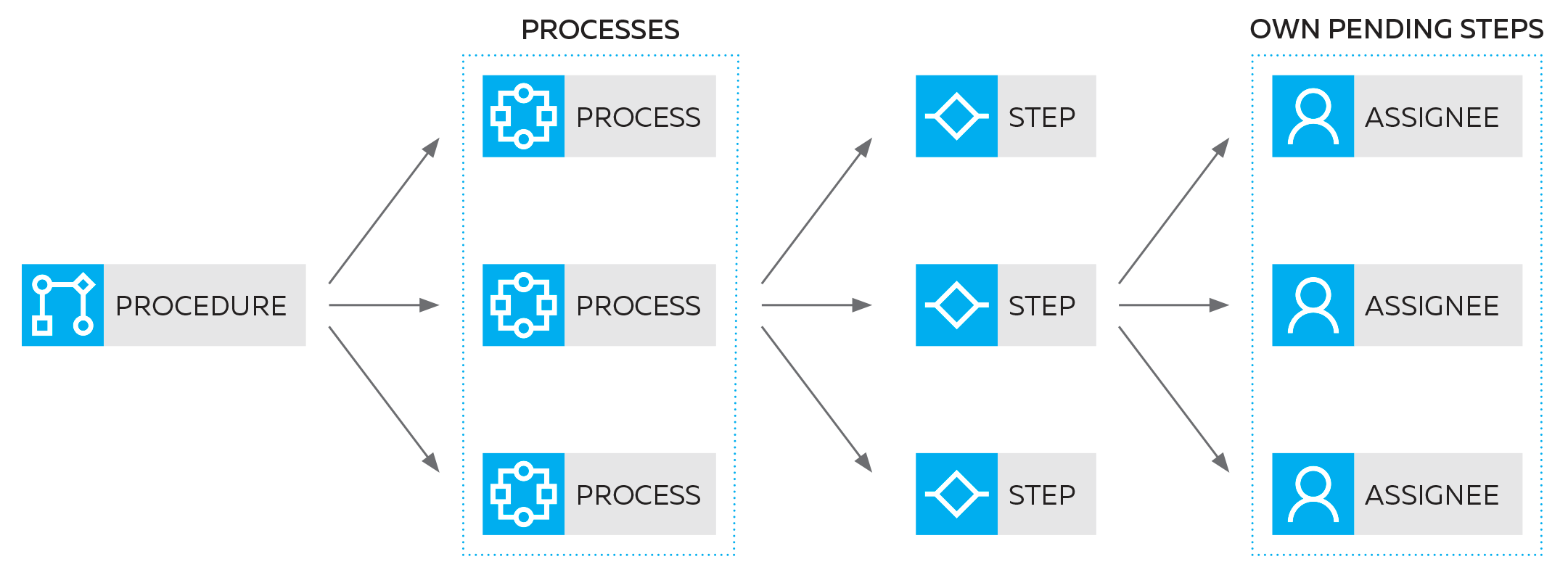 DIAGRAM_WORKFLOW