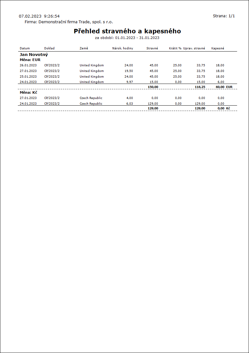 FOODALLOWANCE_LIST01