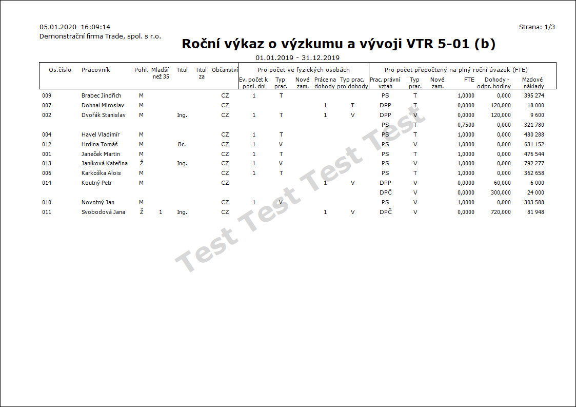 Linked Graphics K2_SESTAVY_XX