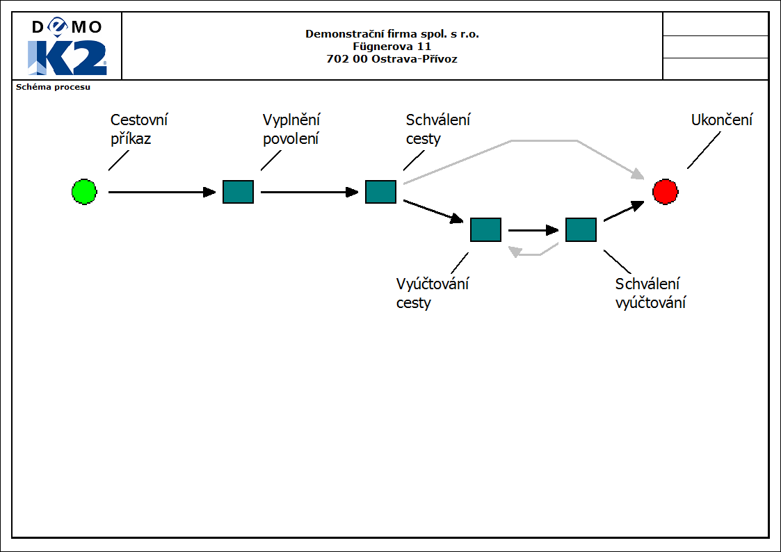 Linked Graphics K2_SESTAVY_XX