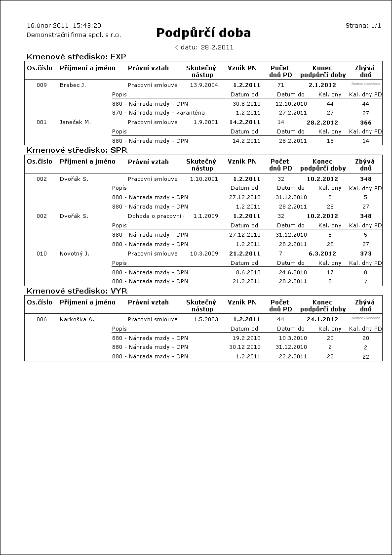 MZD_PODPDOBA