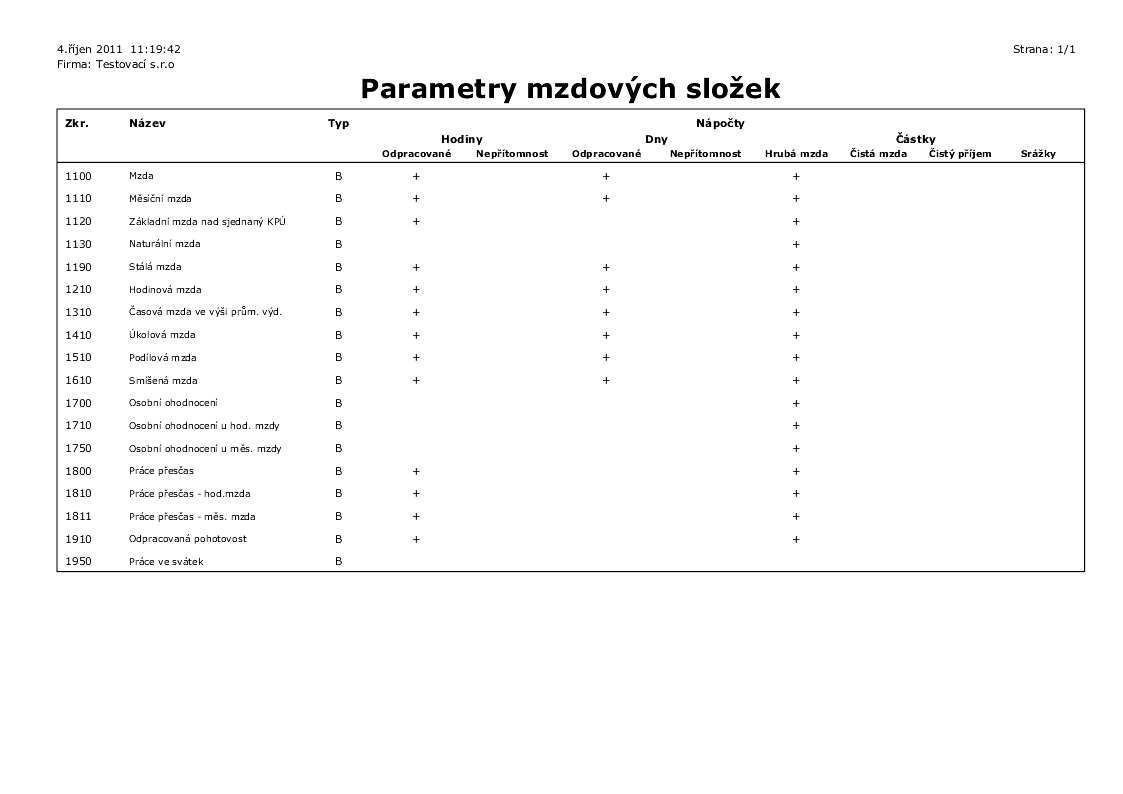 Linked Graphics K2_SESTAVY_XX