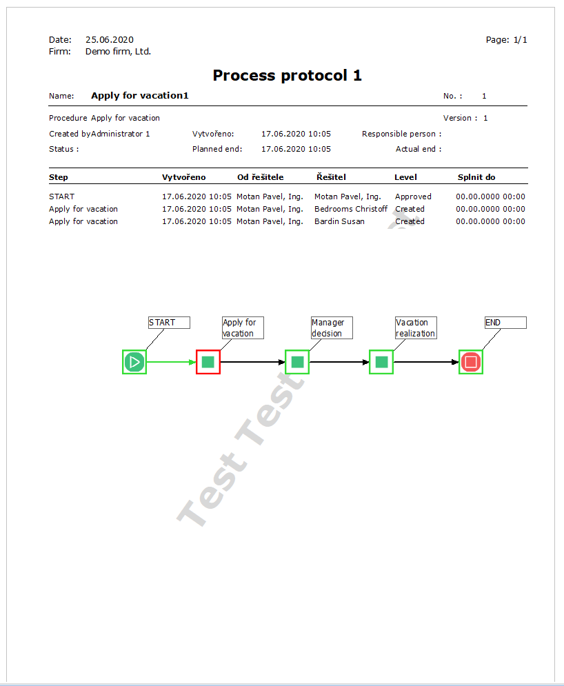 WPROC_PROTOK