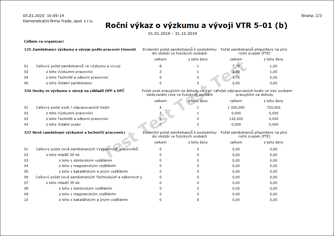 Linked Graphics K2_SESTAVY_XX