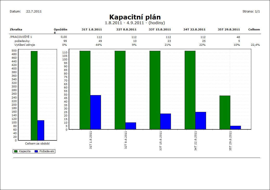 Linked Graphics K2_SESTAVY_XX