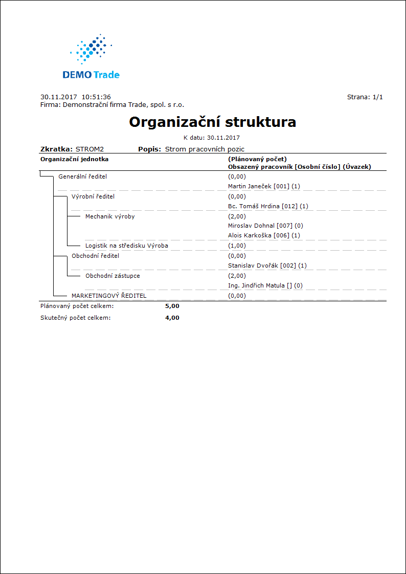 ORG_LIST01